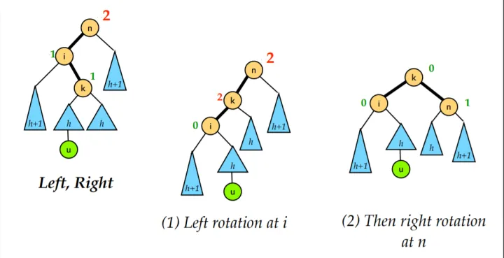 RL型先左后右旋
