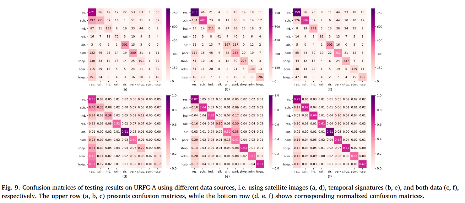 混淆矩阵的对比