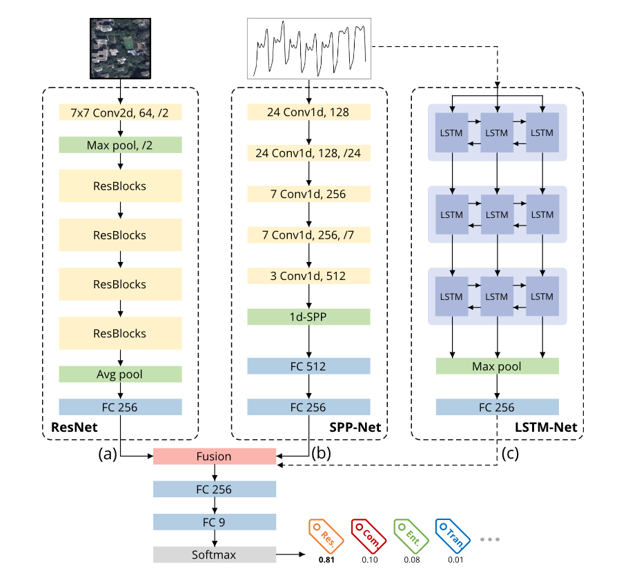 ReSS-URFC模型工作流