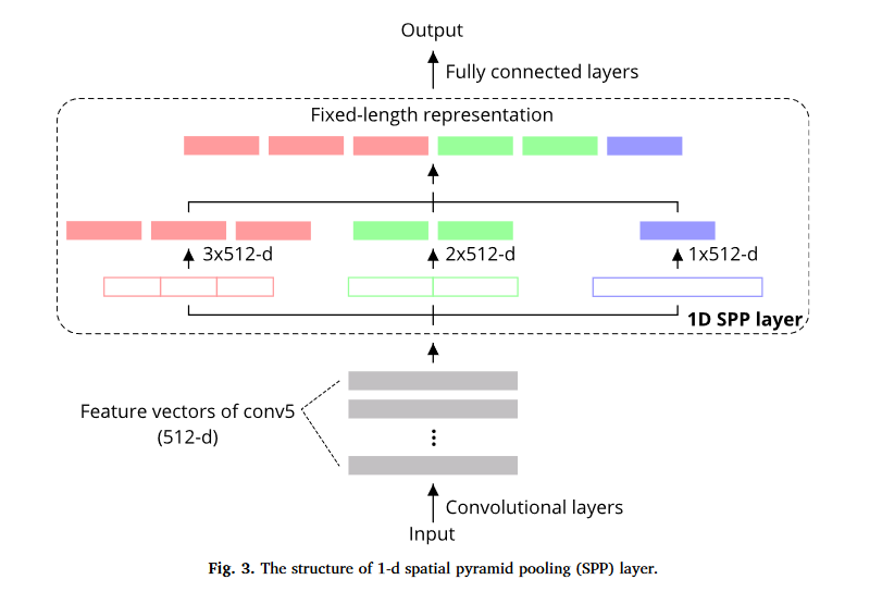 1d-SPPNet层结构