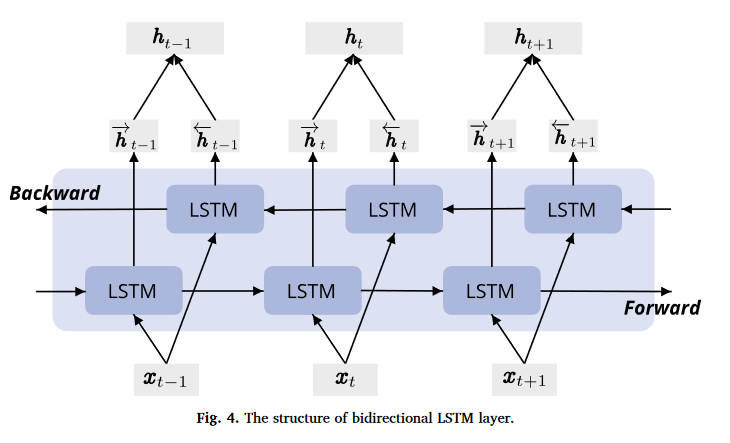序列浅学：循环神经网络及其发展 - RNN