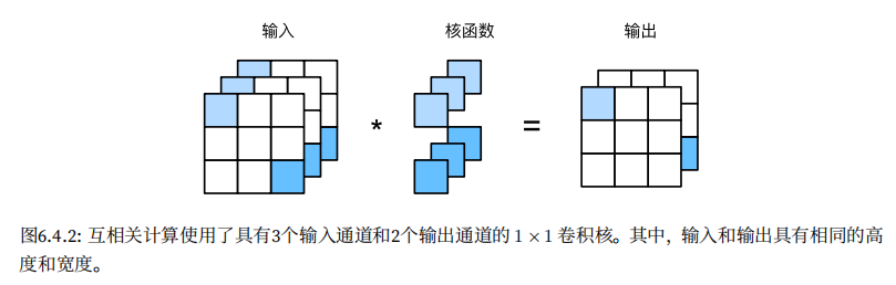 多输入多输出通道的卷积示例