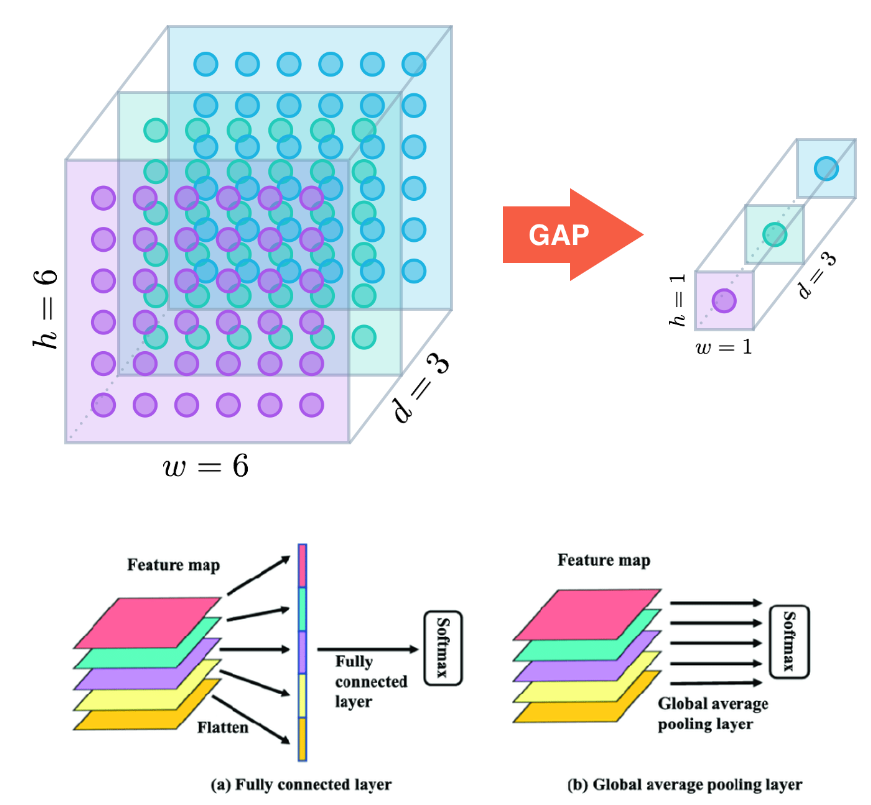 图像浅学：卷积神经网络及其发展 - CNN