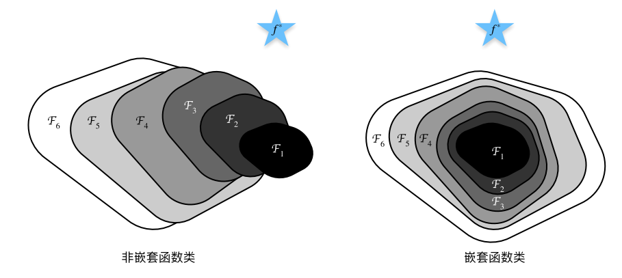恒等映射，残差神经网络的核心思想