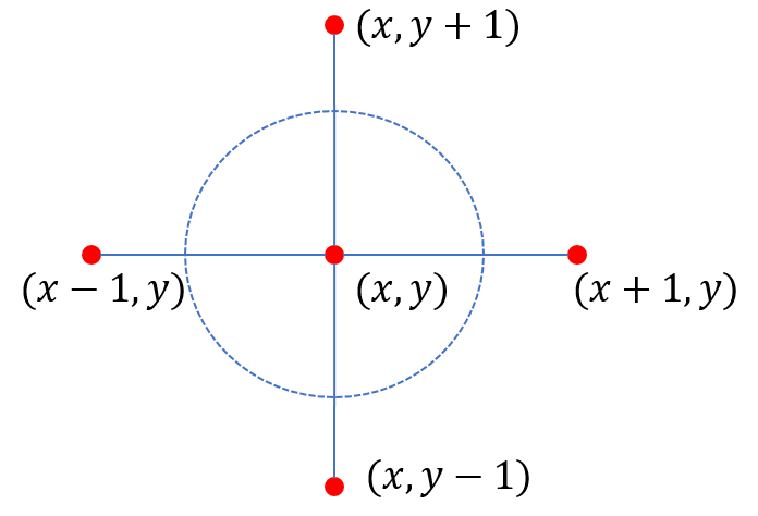 图像的拉普拉斯算子