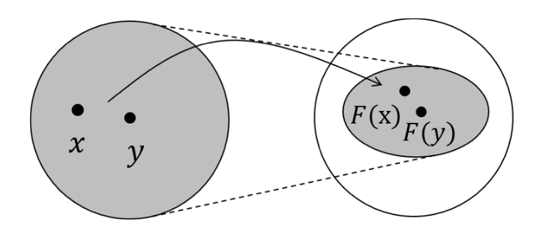 压缩映射示意图
