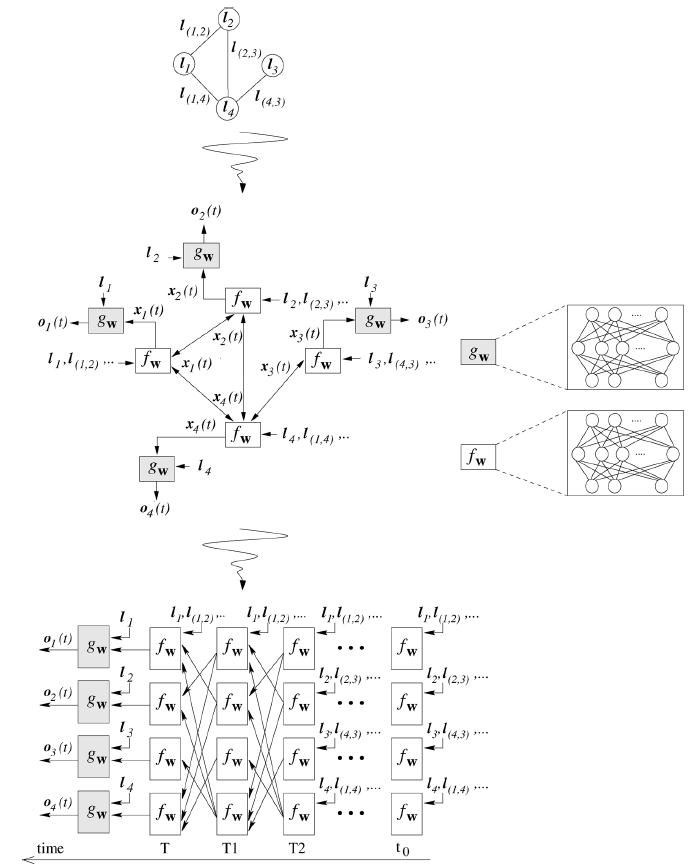 图神经网络架构