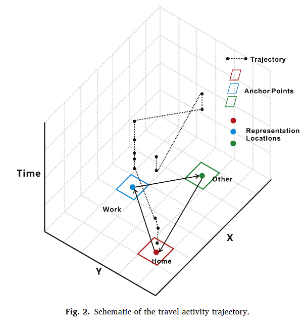 出行活动轨迹简图