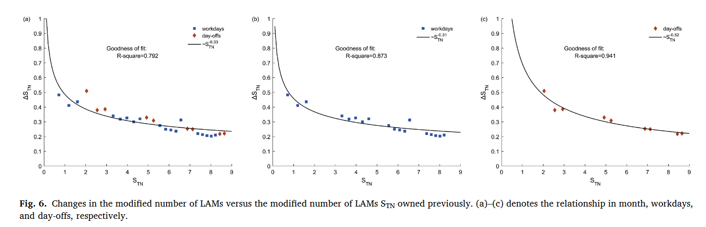 STN与ΔSTN的关系