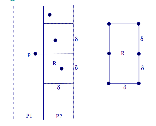 最近点对的合并部分