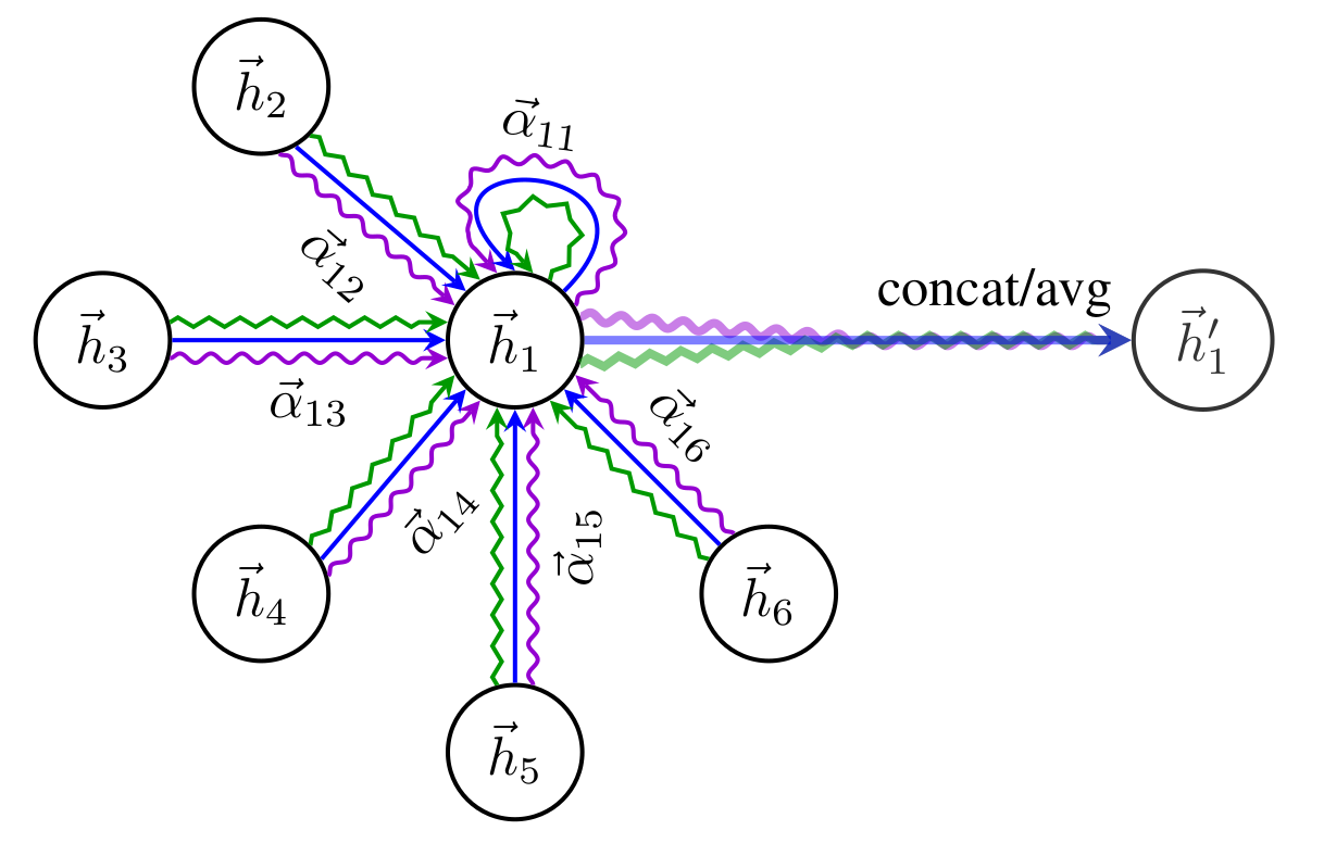 多头图注意力机制
