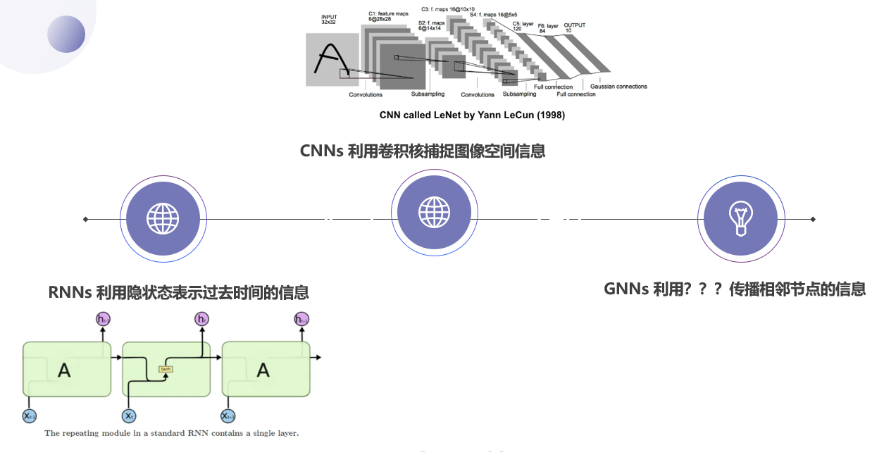 从以往的方法到图神经网络