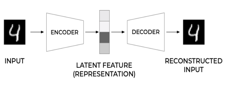 通用自编码器架构