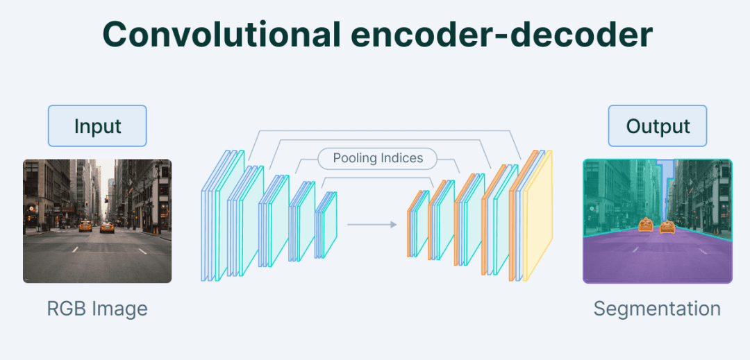 从降维(Ⅳ)、压缩再到生成式模型：Introduction to AutoEncoders