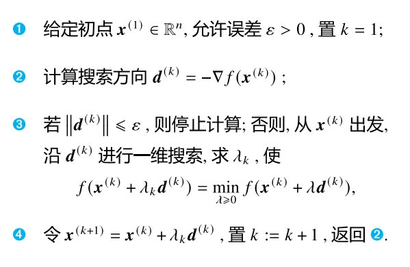 最速下降法的算法步骤