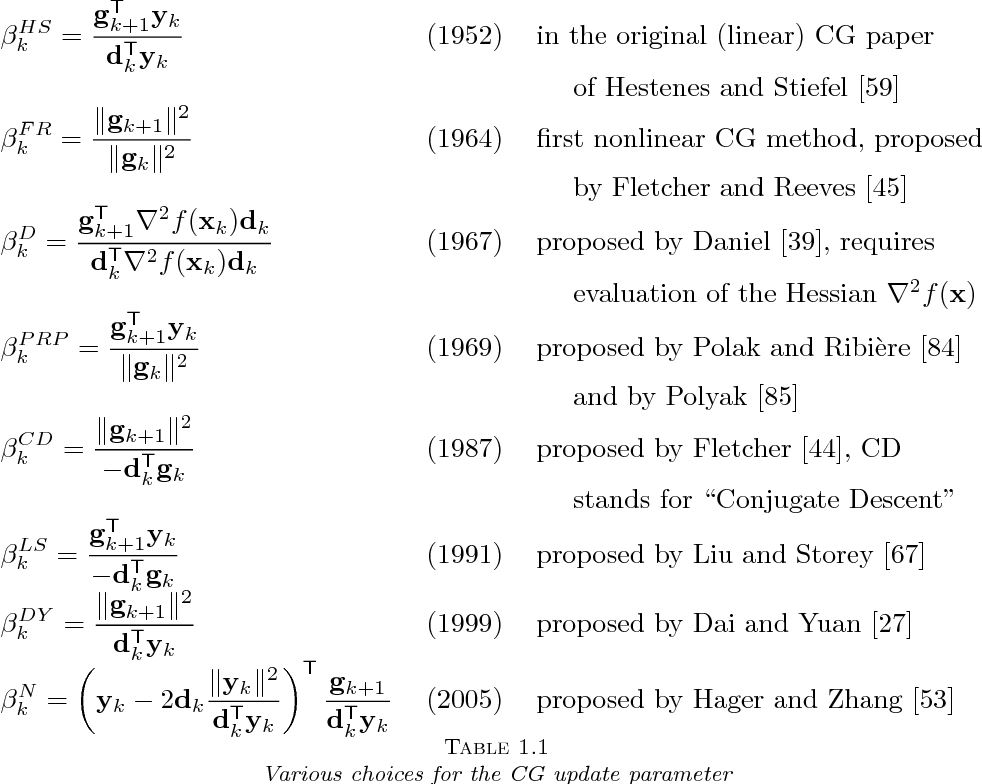 不同的共轭梯度法