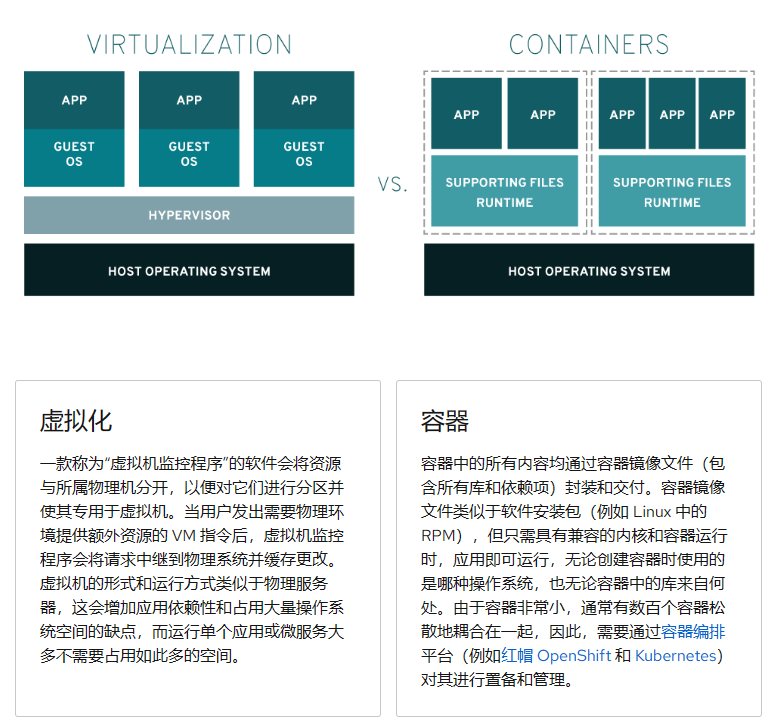 虚拟机与容器的对比
