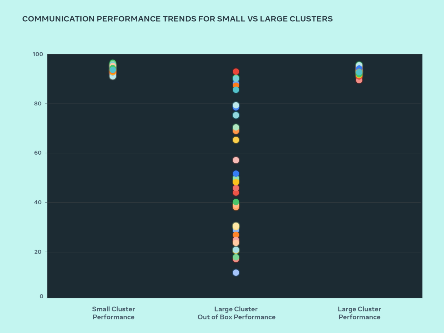 MetaAI的硬件集群及其相关技术记录