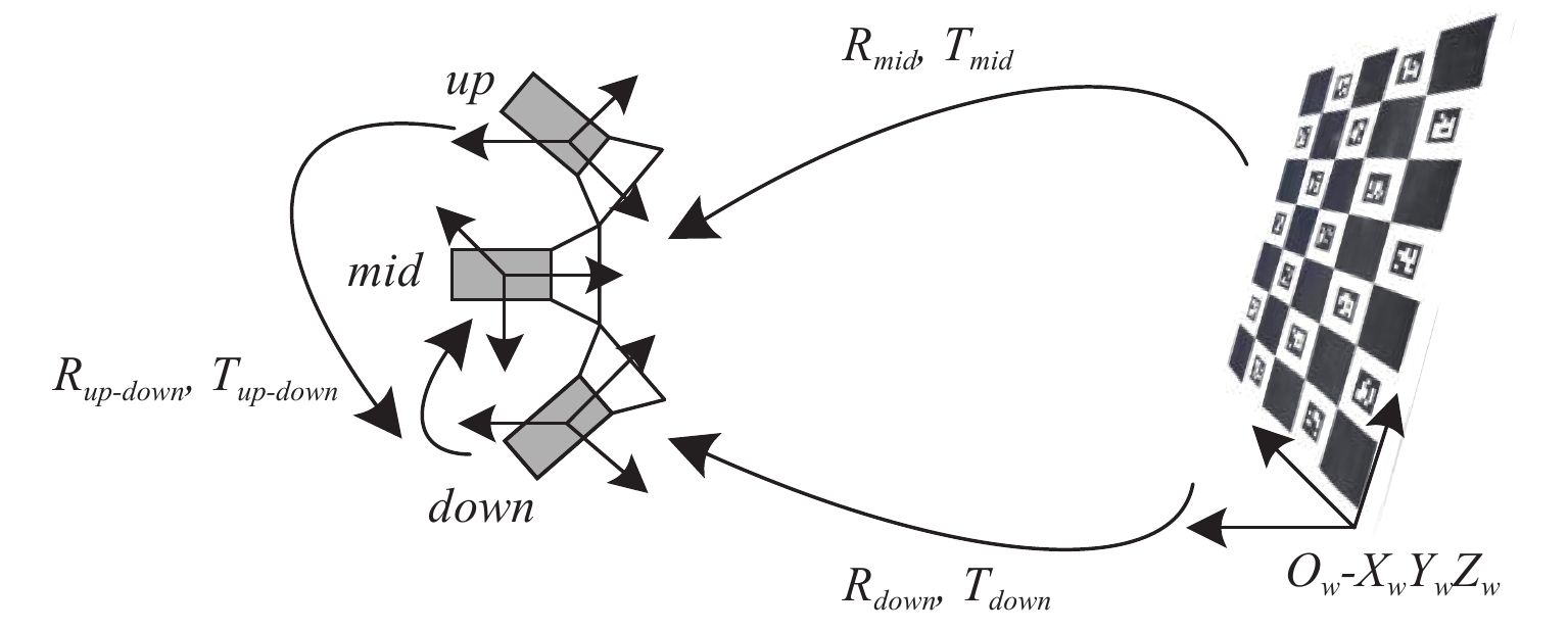 相机标定基础与MATLAB实验