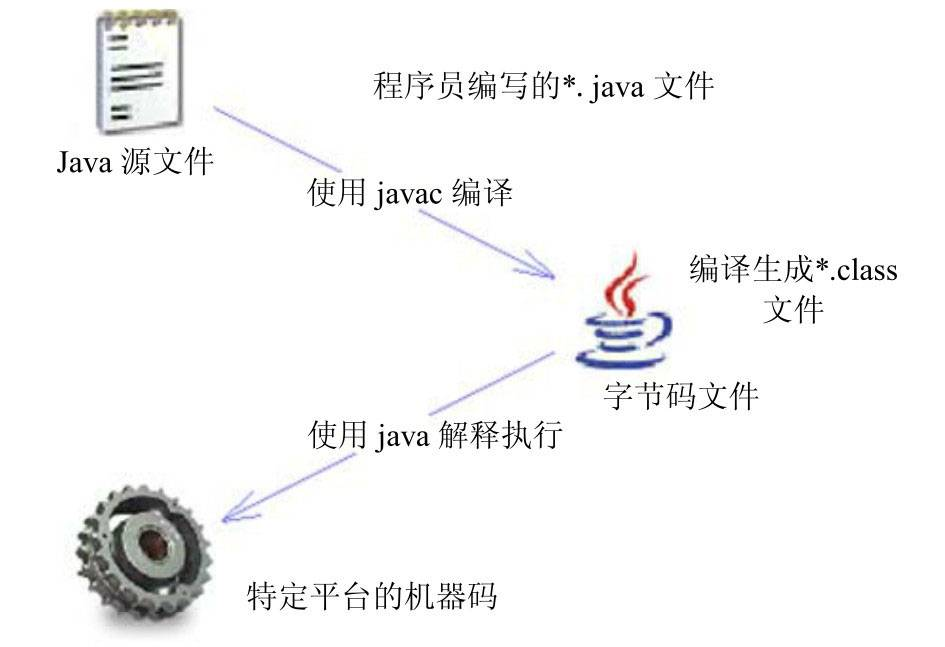 java程序运行机制