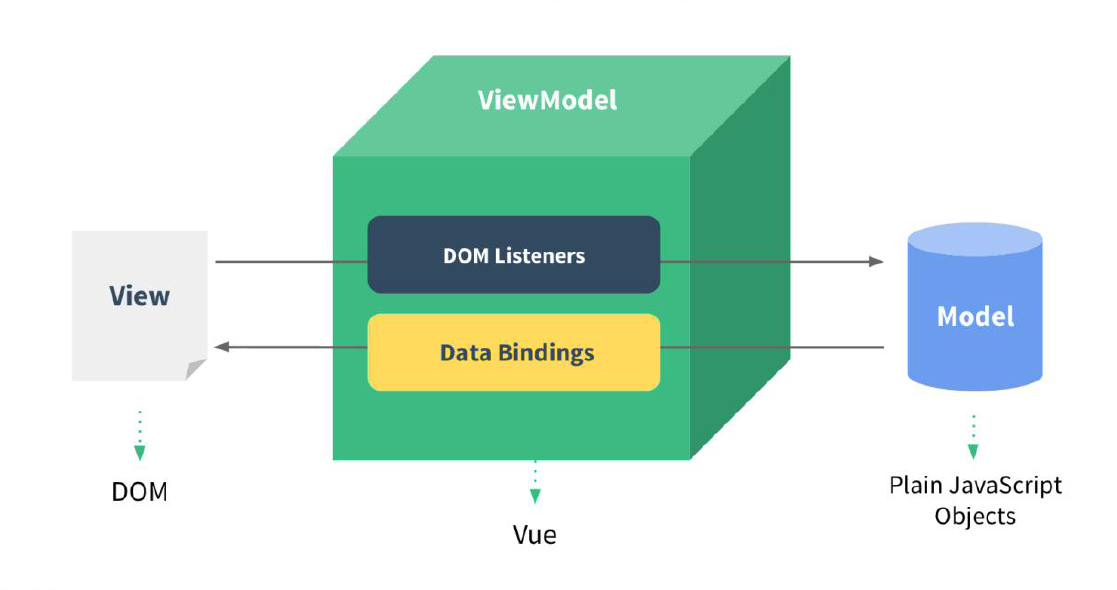 MVVM