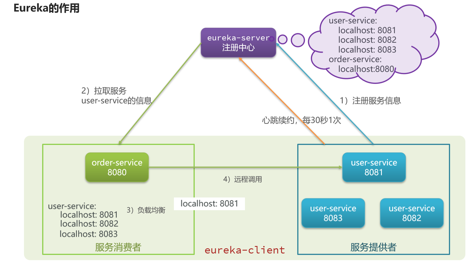 image-20221105133855211