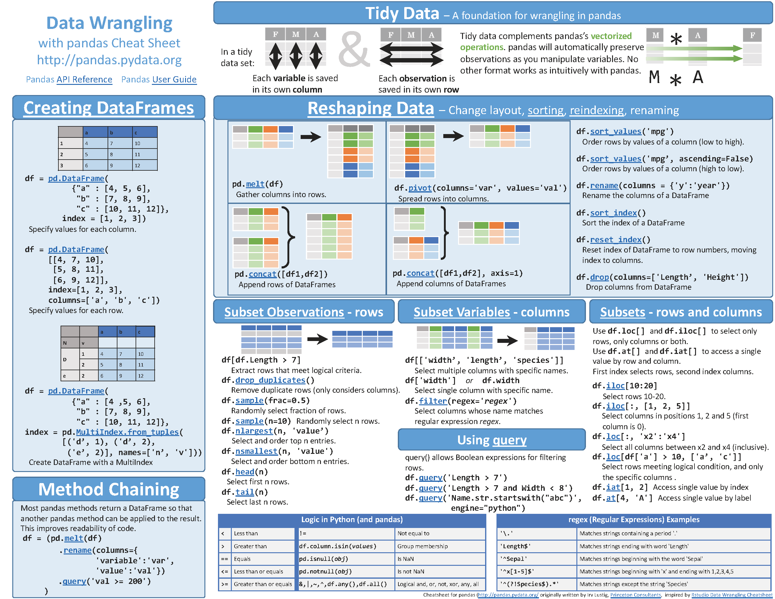 Pandas_Cheat_Sheet_页面_1
