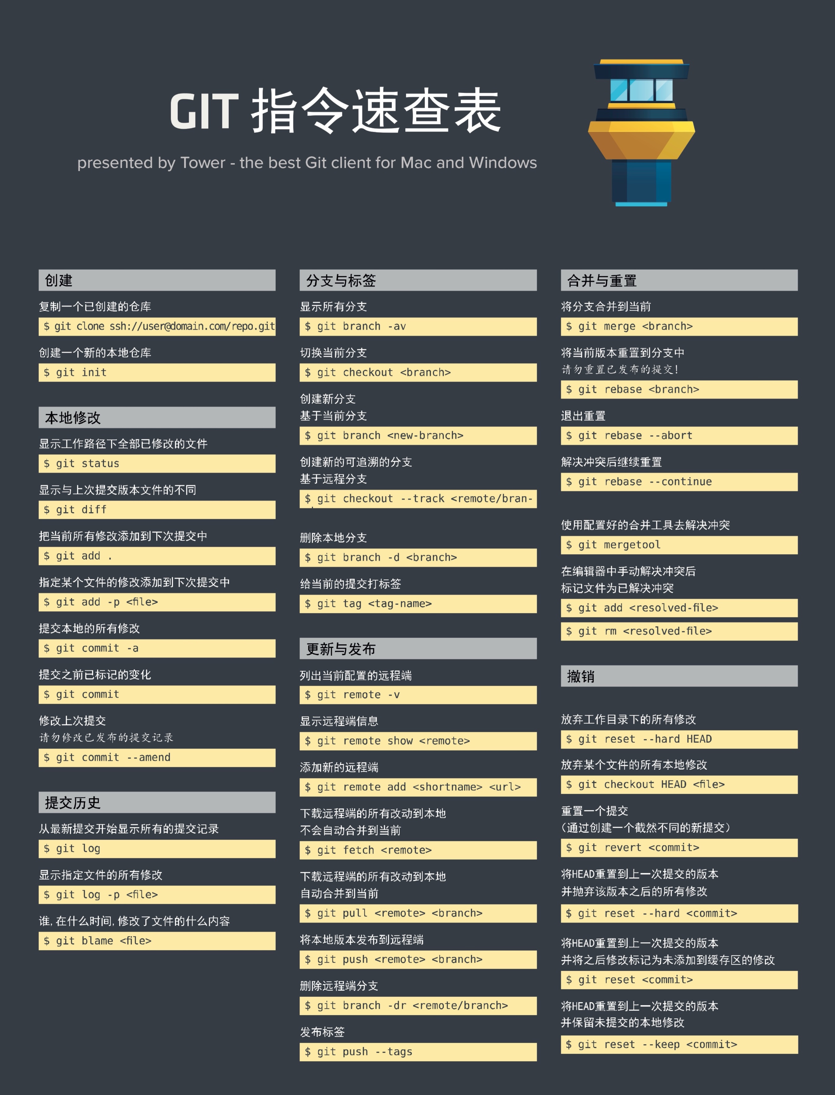 git命令速查