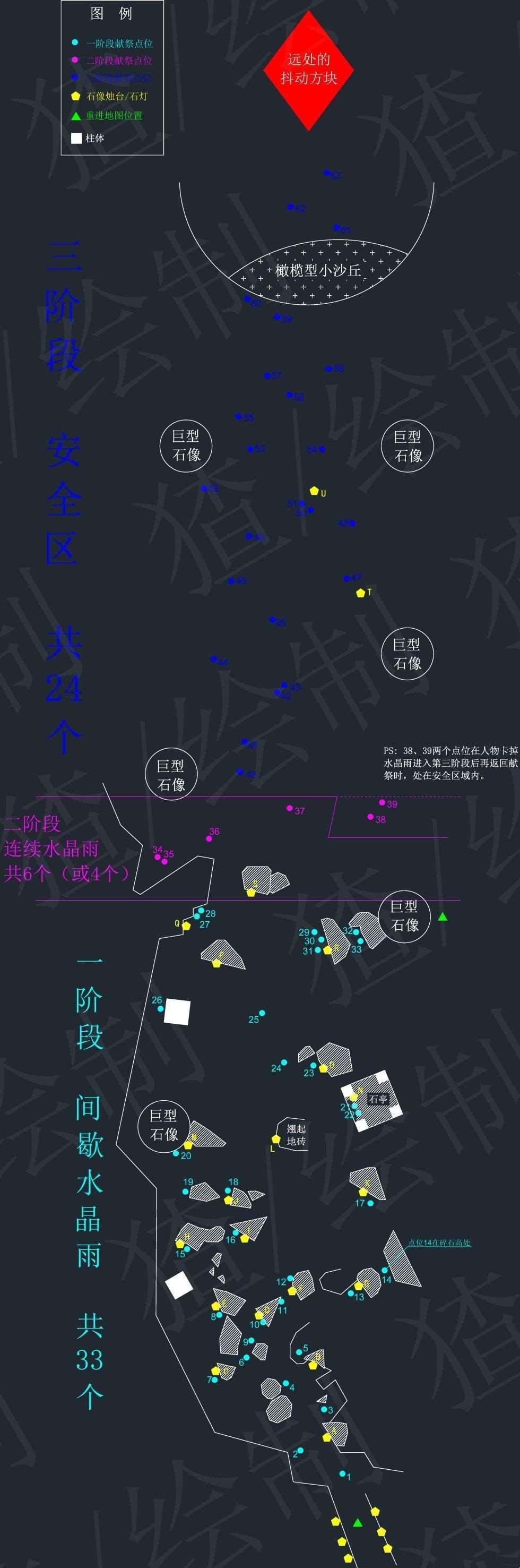 伊甸园献祭平面图