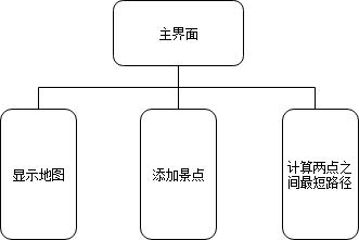 图3.2.1校园导航系统计结构图