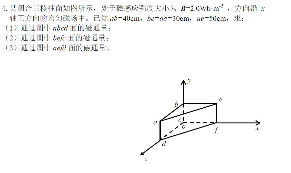 大物2考试复习一图到底