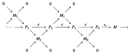 An example of direct sum but not split exact sequence