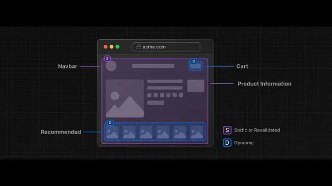 部分预渲染登陆iOS：性能飙升、SEO加分与WebKit底层全解析