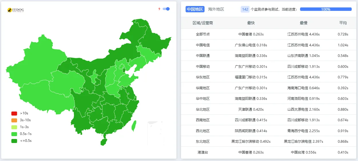 使用Netlify反向代理网站等于CDN-小小博客 - 记录与学习前端知识