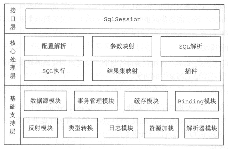 整体架构