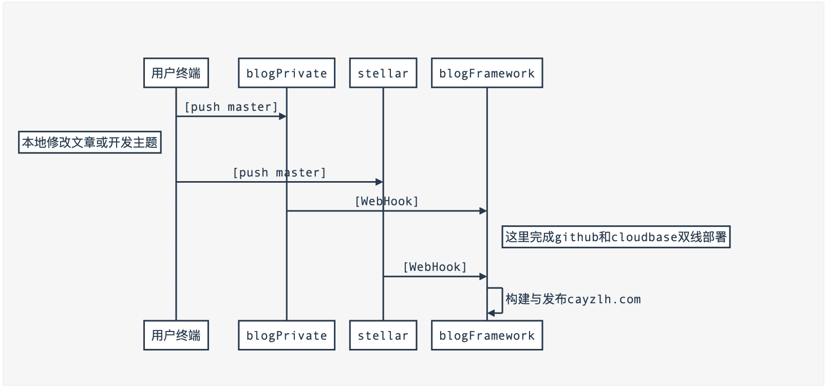 image-20210519081107688