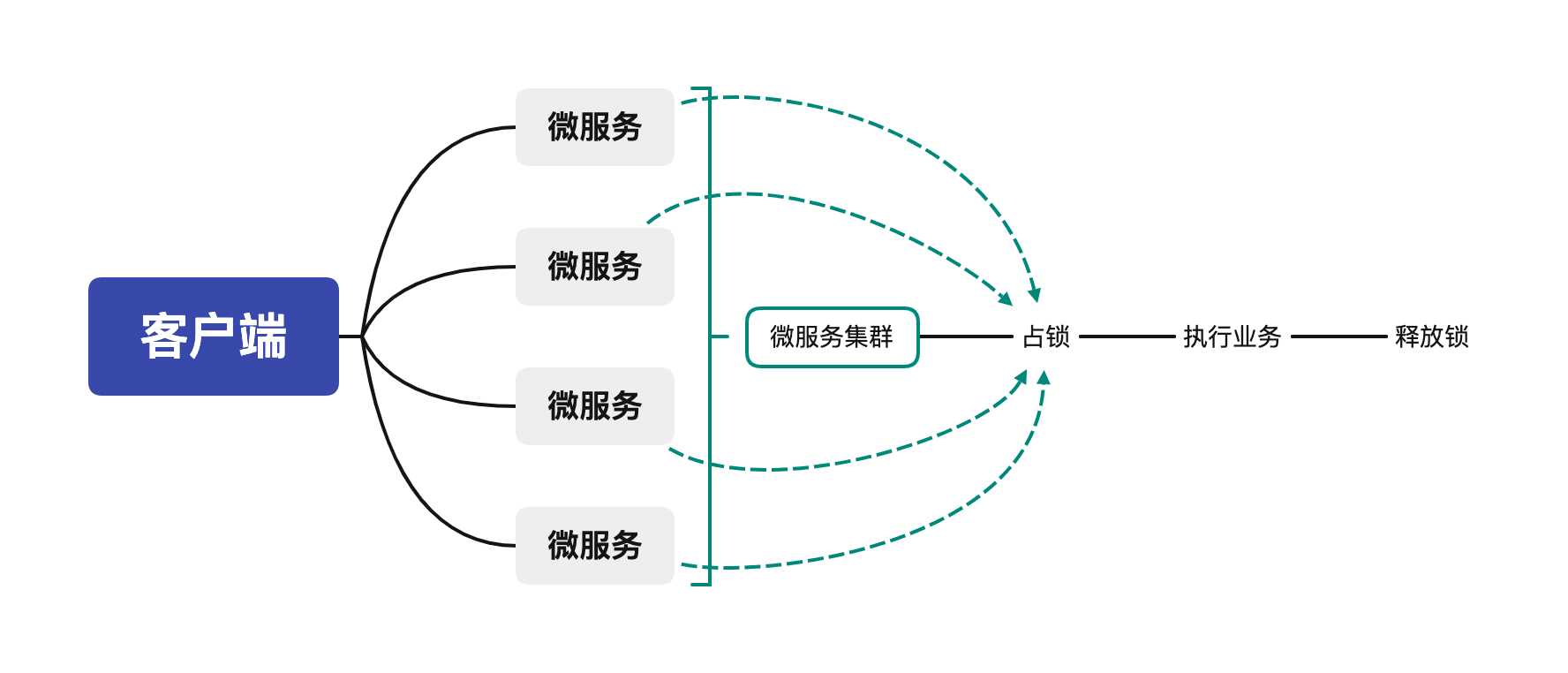 客户端