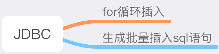 JDBC