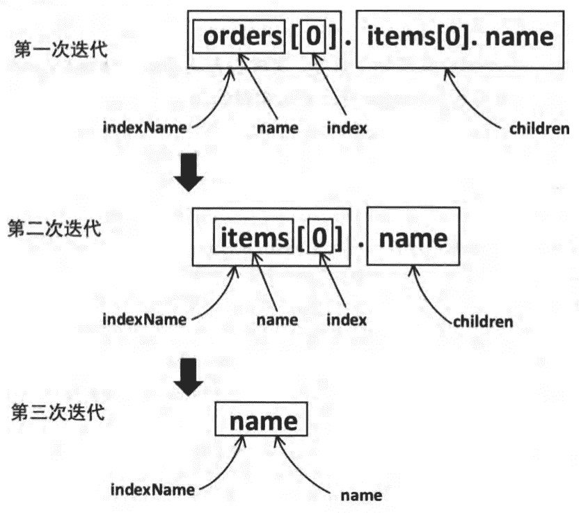 image-20200607102830771