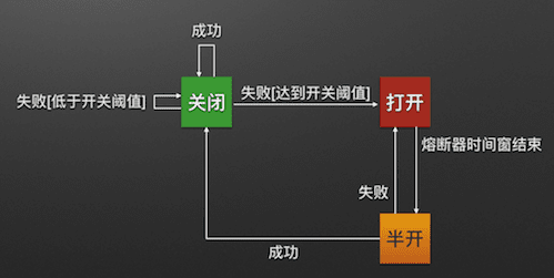 熔断器