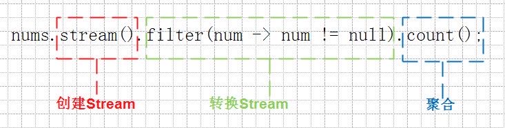 剖析Stream通用语法