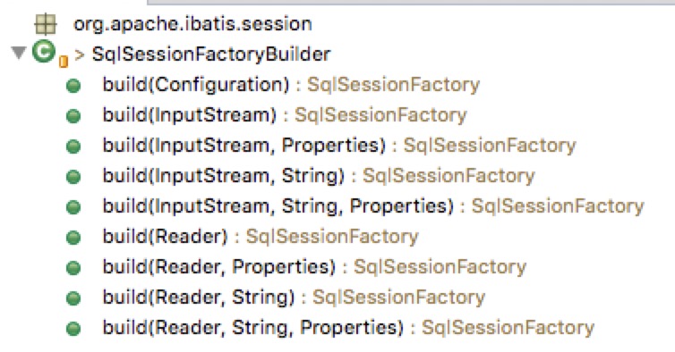 SqlSessionFactoryBuilder