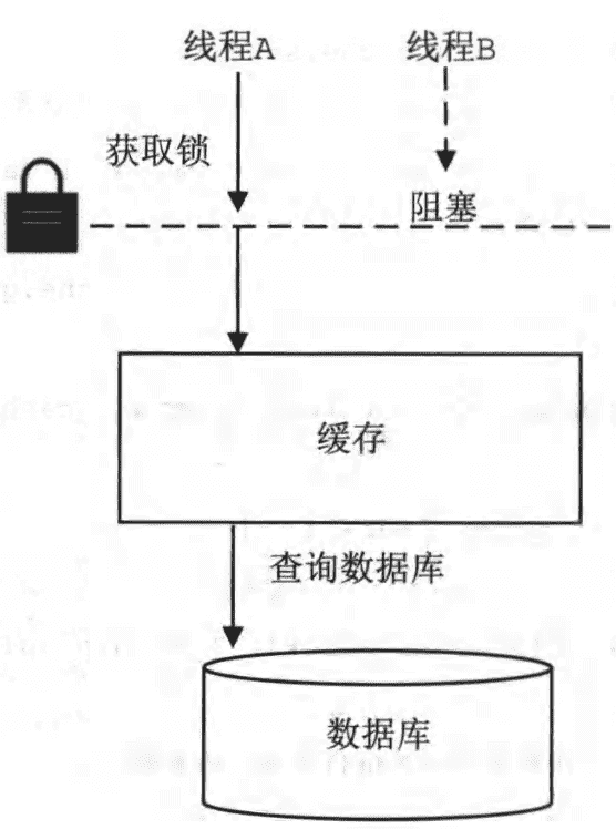 image-20200616092820328