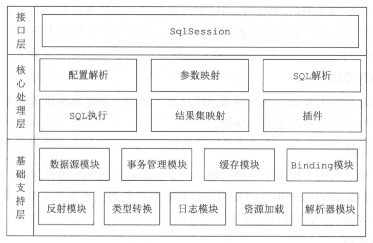整体架构
