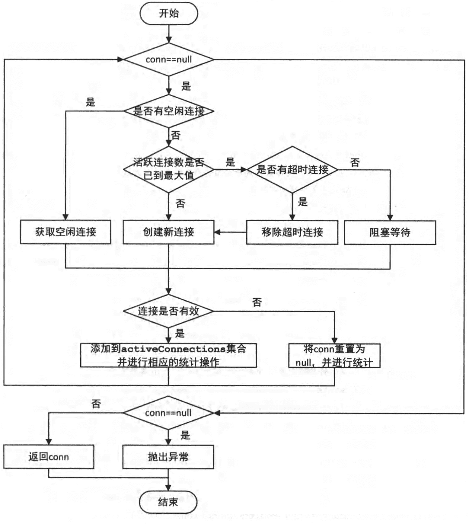 image-20200609150810073