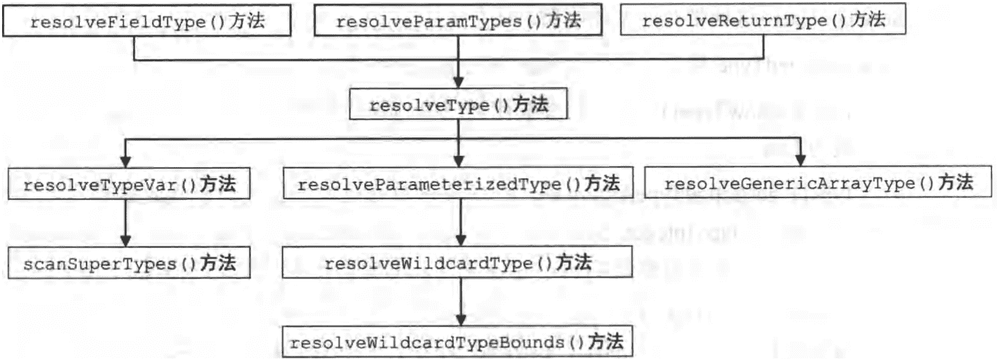 image-20200606162023961