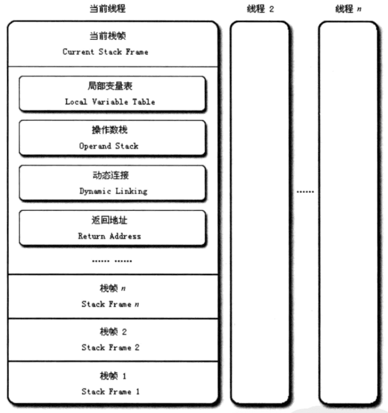 栈帧的概念结构