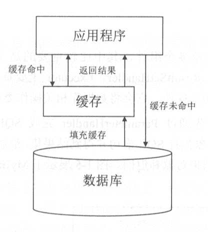 缓存模块