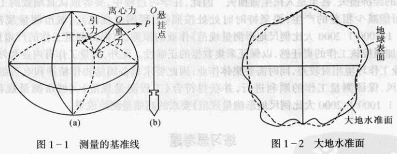250804-013_测量学教程笔记(王宸)
