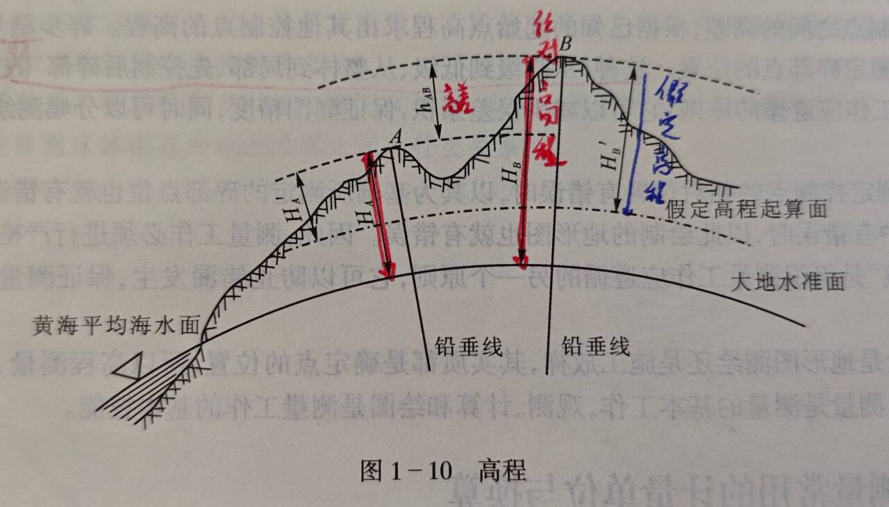 250804-013_测量学教程笔记(王宸)